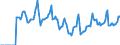 Indicator: Market Hotness:: Median Days on Market in Putnam County, TN