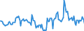 Indicator: Market Hotness:: Median Days on Market in Putnam County, TN