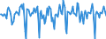 Indicator: Market Hotness:: Median Days on Market in Putnam County, TN