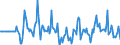 Indicator: Market Hotness:: Median Days on Market Versus the United States in Putnam County, TN