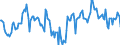 Indicator: Market Hotness:: Median Days on Market Day in Putnam County, TN