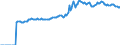 Indicator: Market Hotness:: Median Listing Price in Putnam County, TN