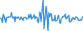 Indicator: Market Hotness:: Median Listing Price in Putnam County, TN