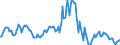 Indicator: Market Hotness:: Median Listing Price in Putnam County, TN