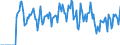 Indicator: Market Hotness:: Supply Score in Putnam County, TN