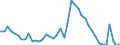 Indicator: Unemployed Persons in Putnam County, TN: 
