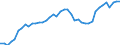 Indicator: Employed Persons in Putnam County, TN: 