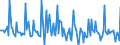 Indicator: Market Hotness: Page View Count per Property: in Putnam County, TN