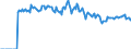 Indicator: Market Hotness: Page View Count per Property: Versus the United States in Putnam County, TN