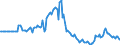 Indicator: Market Hotness: Page View Count per Property: in Putnam County, TN