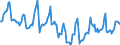 Indicator: Housing Inventory: Median Days on Market: in Putnam County, TN