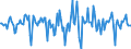 Indicator: Housing Inventory: Median Days on Market: Month-Over-Month in Putnam County, TN