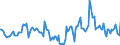 Indicator: Housing Inventory: Median Days on Market: Year-Over-Year in Putnam County, TN