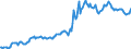 Indicator: Housing Inventory: Median: Listing Price in Putnam County, TN