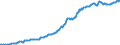 Indicator: Housing Inventory: Median: Listing Price per Square Feet in Putnam County, TN