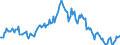 Indicator: Housing Inventory: Median: Listing Price per Square Feet Year-Over-Year in Putnam County, TN