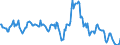 Indicator: Housing Inventory: Median: Home Size in Square Feet in Putnam County, TN