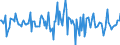 Indicator: Housing Inventory: Median: Home Size in Square Feet Month-Over-Month in Putnam County, TN