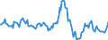 Indicator: Housing Inventory: Median: Home Size in Square Feet Year-Over-Year in Putnam County, TN