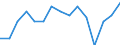 Indicator: Population Estimate,: by Sex, Total Population (5-year estimate) in Rhea County, TN