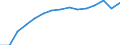 Indicator: Population Estimate,: Total, Not Hispanic or Latino (5-year estimate) in Rhea County, TN