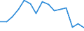 Indicator: Population Estimate,: Total, Not Hispanic or Latino, Black or African American Alone (5-year estimate) in Rhea County, TN