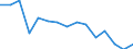 Indicator: Population Estimate,: Total, Not Hispanic or Latino, American Indian and Alaska Native Alone (5-year estimate) in Rhea County, TN