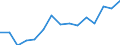 Indicator: Population Estimate,: Total, Not Hispanic or Latino, Two or More Races, Two Races Excluding Some Other Race, and Three or More Races (5-year estimate) in Rhea County, TN