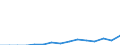 Indicator: Population Estimate,: Total, Hispanic or Latino, Two or More Races, Two Races Including Some Other Race (5-year estimate) in Rhea County, TN