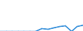 Indicator: Population Estimate,: Total, Hispanic or Latino, Two or More Races, Two Races Excluding Some Other Race, and Three or More Races (5-year estimate) in Rhea County, TN
