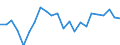 Indicator: Population Estimate,: re Death Rate for Rhea County, TN