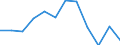 Indicator: Population Estimate,: Migration Flow (5-year estimate) for Rhea County, TN (DISCONTINUED)