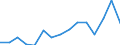 Indicator: Population Estimate,: olds with Children as a Percentage of Households with Children (5-year estimate) in Rhea County, TN