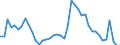 Indicator: Unemployed Persons in Rhea County, TN: 