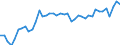Indicator: Employed Persons in Rhea County, TN: 