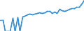 Indicator: 90% Confidence Interval: Lower Bound of Estimate of Median Household Income for Rhea County, TN