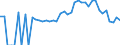 Indicator: 90% Confidence Interval: Lower Bound of Estimate of Related Children Age 5-17 in Families in Poverty for Rhea County, TN