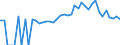 Indicator: 90% Confidence Interval: Lower Bound of Estimate of People of All Ages in Poverty for Rhea County, TN
