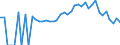 Indicator: 90% Confidence Interval: Lower Bound of Estimate of People Age 0-17 in Poverty for Rhea County, TN