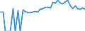Indicator: 90% Confidence Interval: Upper Bound of Estimate of People of All Ages in Poverty for Rhea County, TN