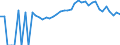 Indicator: 90% Confidence Interval: Upper Bound of Estimate of People Age 0-17 in Poverty for Rhea County, TN