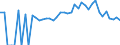 Indicator: 90% Confidence Interval: Lower Bound of Estimate of Percent of People of All Ages in Poverty for Rhea County, TN