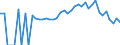 Indicator: 90% Confidence Interval: Lower Bound of Estimate of Percent of People Age 0-17 in Poverty for Rhea County, TN