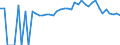 Indicator: 90% Confidence Interval: Upper Bound of Estimate of Percent of People of All Ages in Poverty for Rhea County, TN