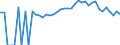 Indicator: 90% Confidence Interval: Upper Bound of Estimate of Percent of People Age 0-17 in Poverty for Rhea County, TN