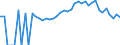 Indicator: Estimate of: People Age 0-17 in Poverty in Rhea County, TN