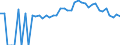 Indicator: Estimated Percent of: Related Children Age 5-17 in Families in Poverty for Rhea County, TN