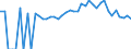 Indicator: Estimated Percent of: People of All Ages in Poverty for Rhea County, TN