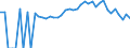 Indicator: Estimated Percent of: People Age 0-17 in Poverty for Rhea County, TN