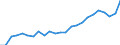 Indicator: Real Gross Domestic Product:: All Industries in Rhea County, TN